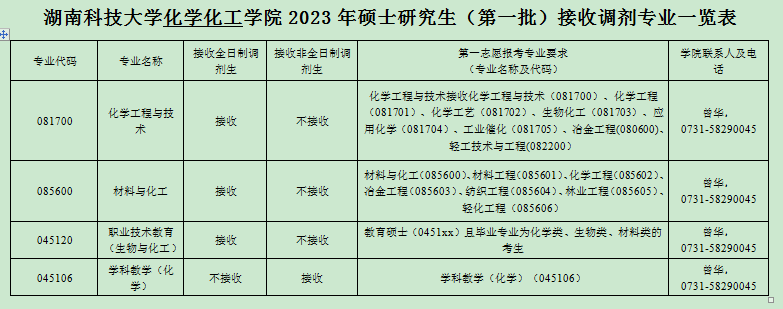 149e6efb2dd040898fe0478fb282dbe1.png 调剂复试.png